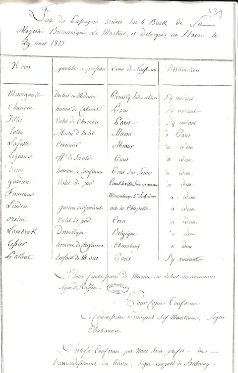 Ms Masson 8-f439 : Liste des passagers arrivés sur le Buick de Sa Majesté Britannique Le Martial, et débarqué au Havre le 29 août 1815 (Ms Masson 8, f° 439)